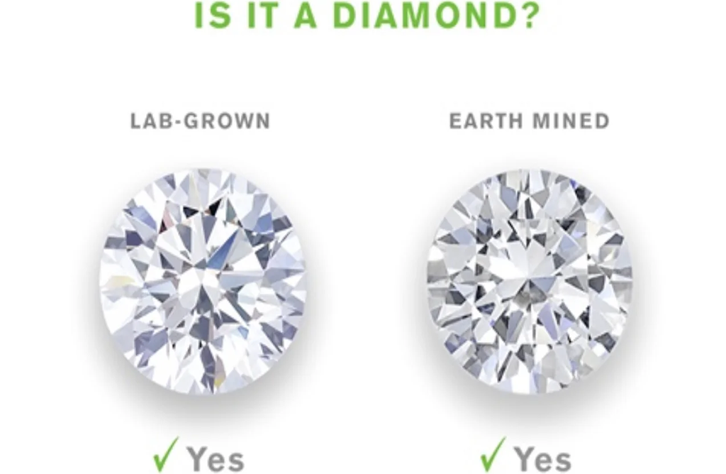 Are Lab Diamonds Real